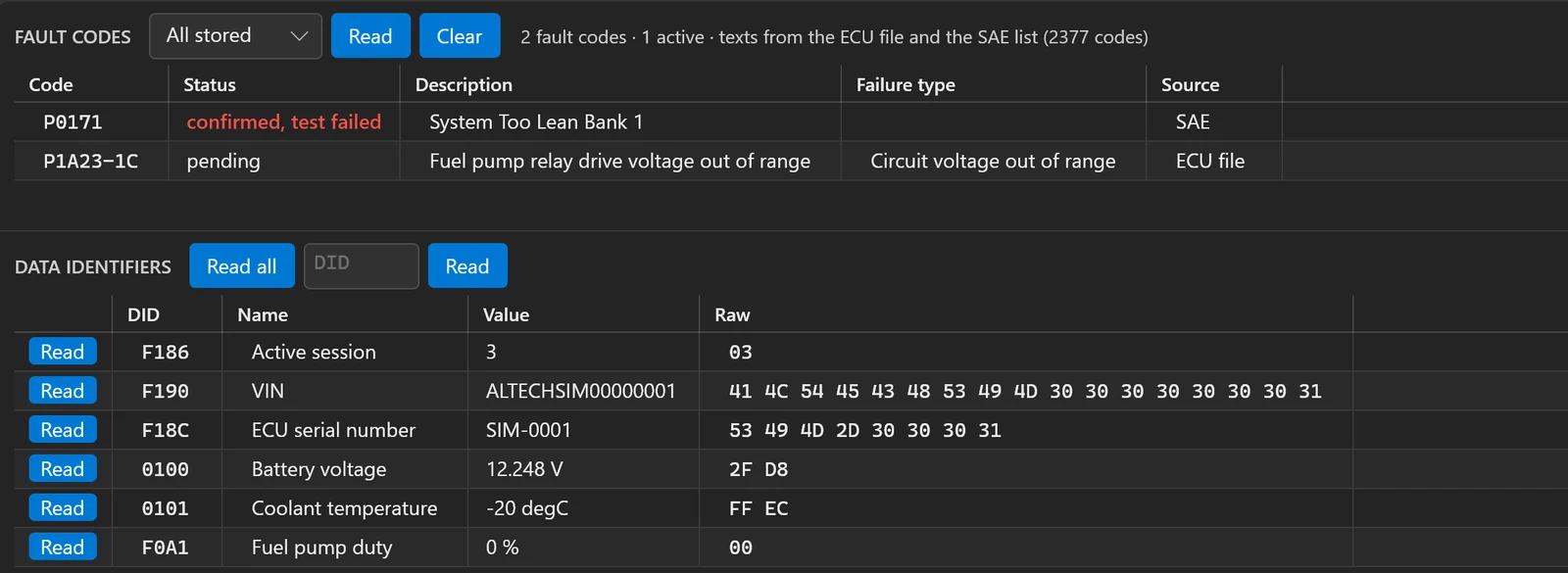 The Diagnostics pane connected to the simulated ECU: fault codes with their descriptions and status, data identifiers decoded, and the ECU’s actions