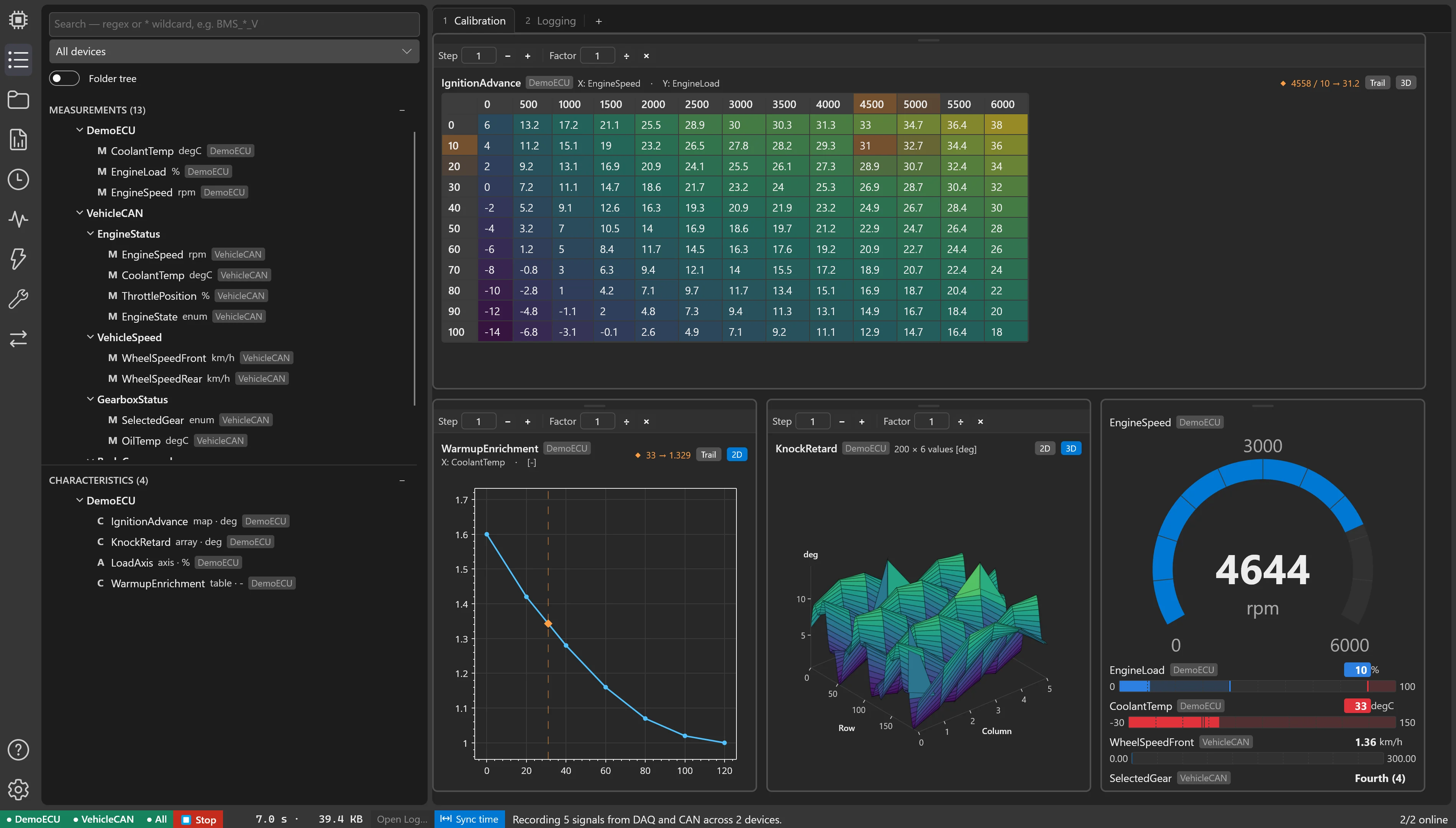 The CalTool window on a calibration page: the Explorer on the left, an ignition map with the live working point, a warm-up curve, a 3D array and live readouts with bars